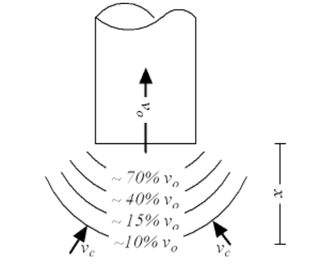 Effectiveness of High-Volume Evacuators in Dental Clinics