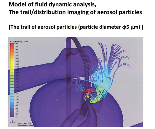 Effectiveness of High-Volume Evacuators in Dental Clinics