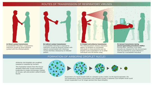 dentistry and air quality