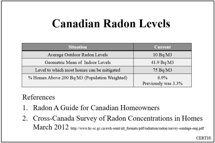 Canada radon levels
