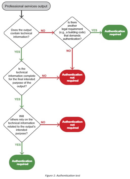 To stamp or not to stamp