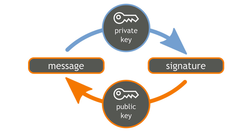 what is digital stamping