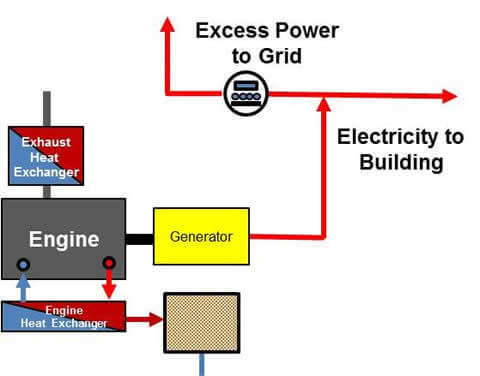 Internal Combustion Engine